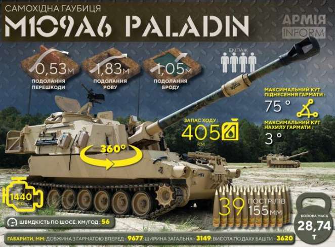   M109 Paladin    