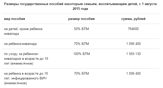 Не приходит пособие на ребенка. Детские пособия перечислены. Какого числа перечисляются детские пособия. Какого числа переведут детские пособия. Какого числа будут перечисления детских пособий.