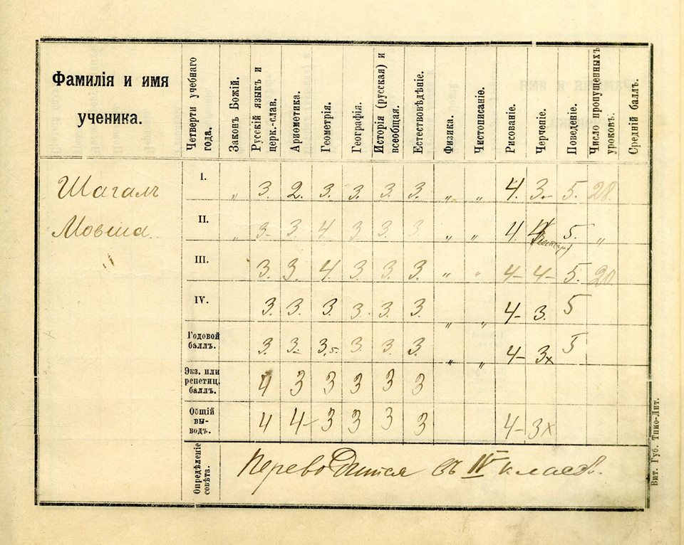 Belarus archive publishes Marc Chagall’s school assessment sheets