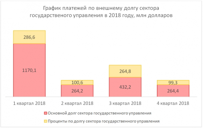 Госдолг Беларуси на максимуме, что теперь?