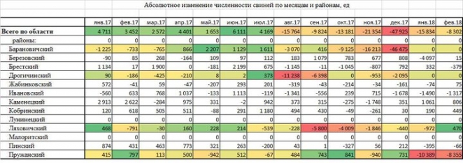 Вырезали под ноль, и это не АЧС. Минсельхозпрод объяснил, куда делись свиньи нескольких районов