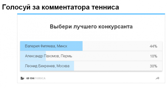 Белоруска может стать комментатором на Eurosport. Поможем ей выиграть голосование