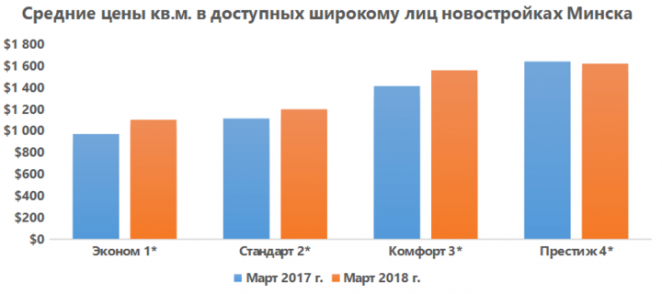 Эксперты: застройщики поднимают цены на новостройки, чтобы не выкупали дом за неделю