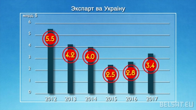 Выгоден ли Минск Москве как посредник?