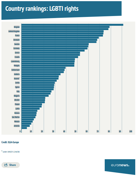 Belarus Is One Of The Least Tolerant Countries To LGBT People In Europe
