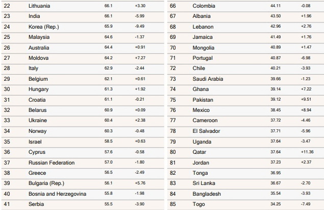 Беларусь обогнала Украину и Россию в мировом рейтинге почтовых служб