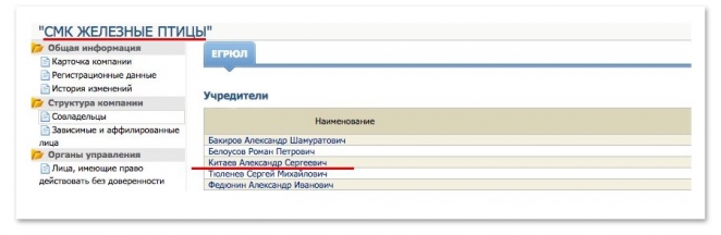4 факта об "элитном" байкерском клубе, в котором состоит Виктор Лукашенко