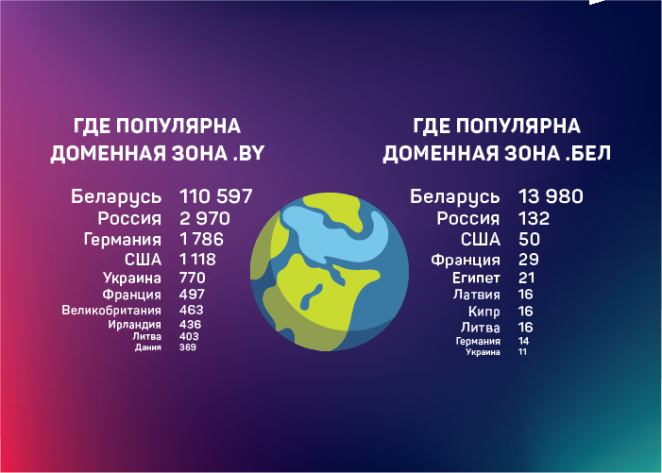Байнету исполняется 24 года: как всё начиналось