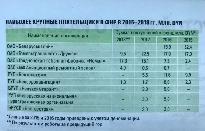 Откуда образовалась дыра в Фонде национального развития? 