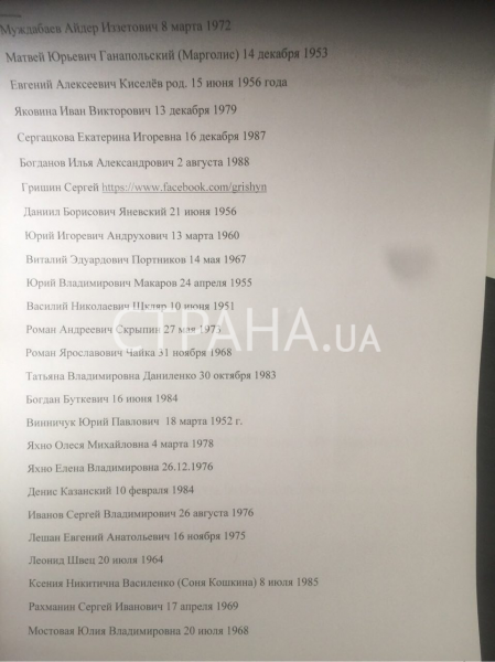 В СМИ просочился "расстрельный список СБУ" из 47 журналистов и блогеров