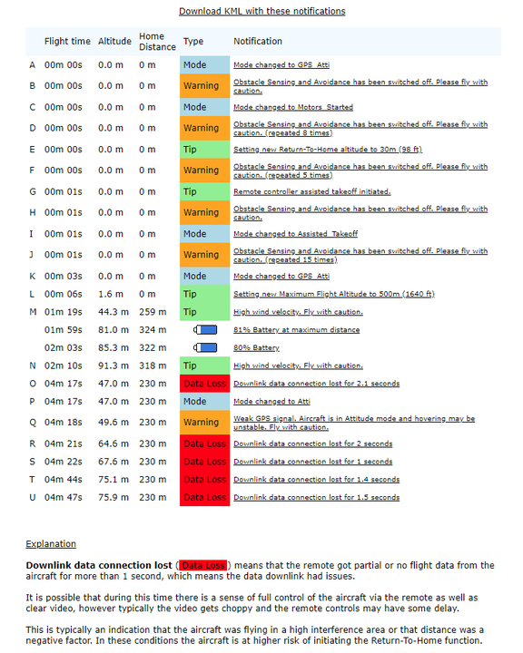 В центре Минска пропали дроны. За три месяца никто не смог их найти
