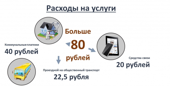 Как прожить белорусу на 3,5 рубля в день?
