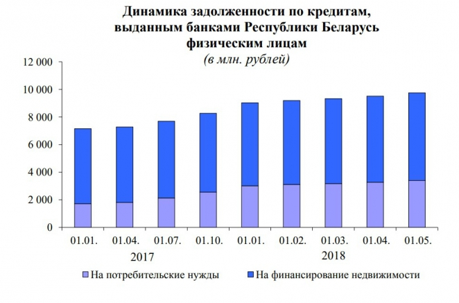 Обвал рубля, счастливый случай: как белорусы надеются избавиться от кредитного бремени