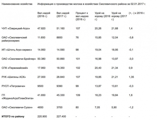 Former corrupt officials quit new jobs as collective farm directors