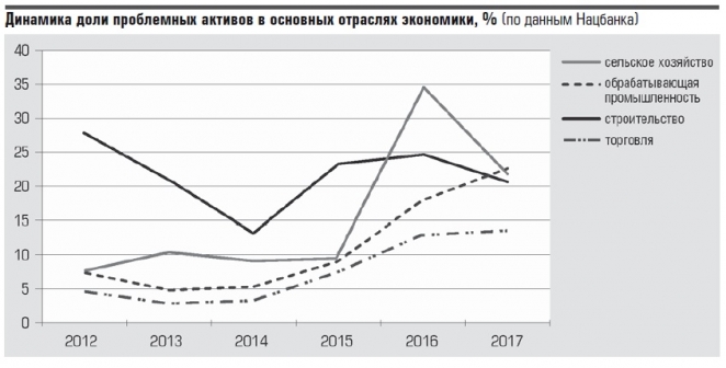Экономист: Предел госдолга Беларуси исчерпан