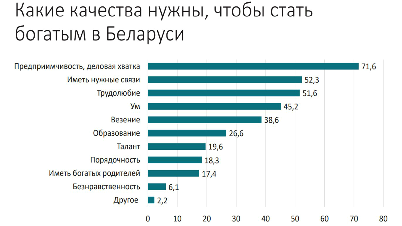 Нужные связи. Какими качествами обладают богатые люди.