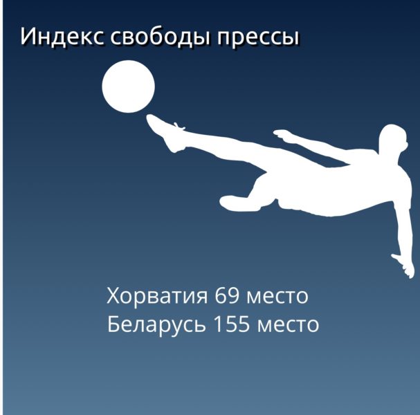 «Беларуси не было на ЧМ-2018, потому что в 2010-м она уже всем всё доказала». Как Байнет смеялся над мундиалем