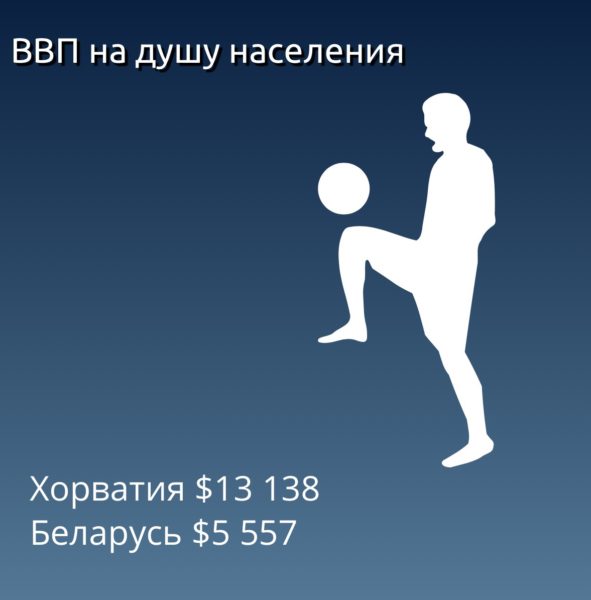 «Беларуси не было на ЧМ-2018, потому что в 2010-м она уже всем всё доказала». Как Байнет смеялся над мундиалем