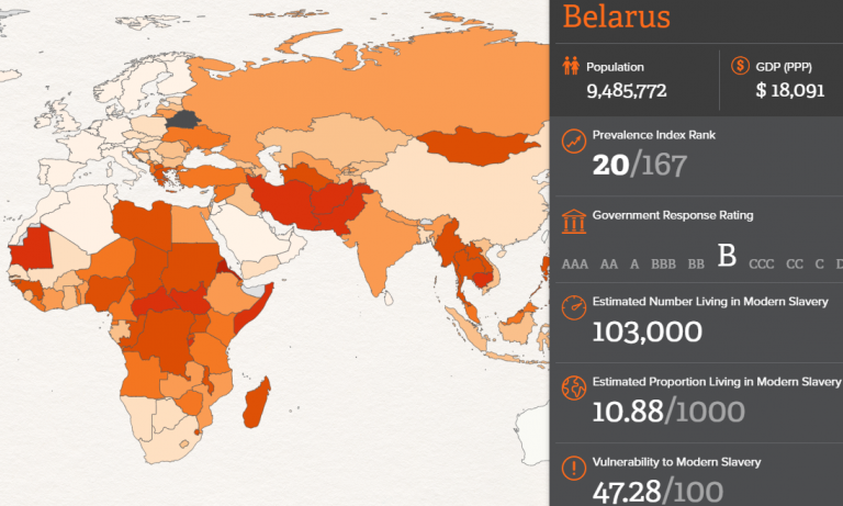 In Belarus, Over 100,000 People Live In “Modern Slavery”