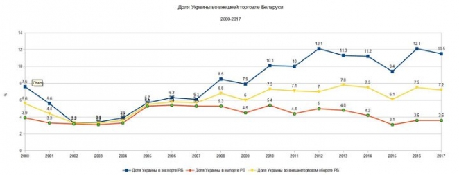 Становится ли Китай новым "старшим братом" Беларуси 