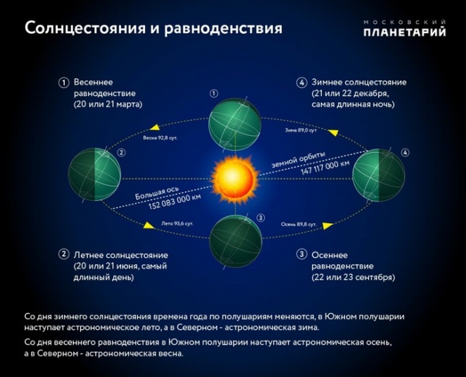 В пятницу Земля будет в афелии