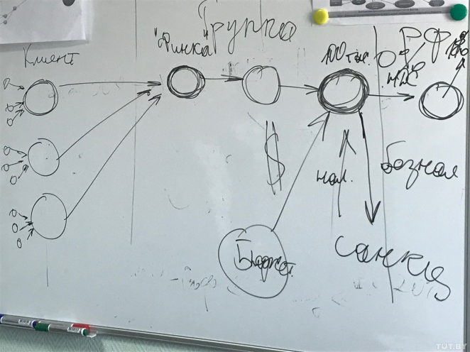 ДФР раскрыл "суперфинку", которая "увела" из бюджета более 1 млн долларов 