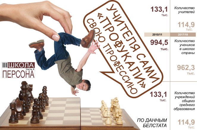 Учителя сами профукали свою профессию