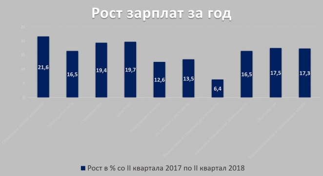 "Перекладывают бумажки". За что чиновникам так много платят?