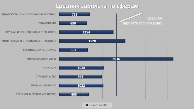 "Перекладывают бумажки". За что чиновникам так много платят?