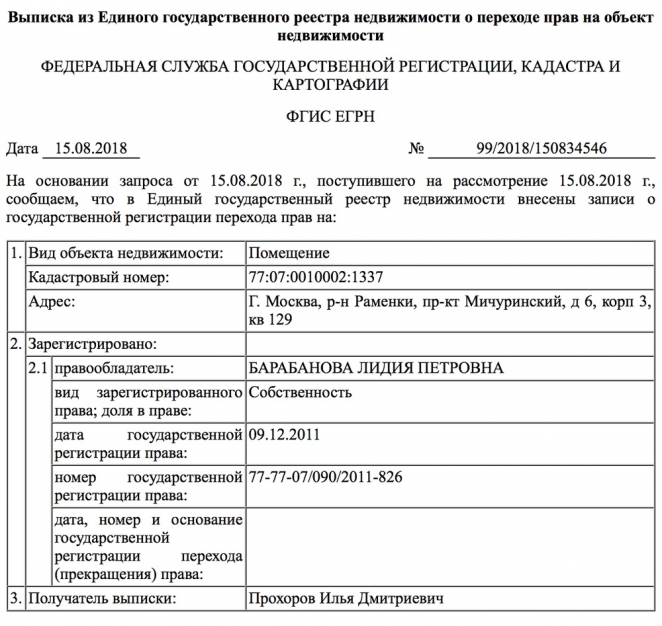 Навальный нашел у 82-летней матери Володина многомиллиардный бизнес