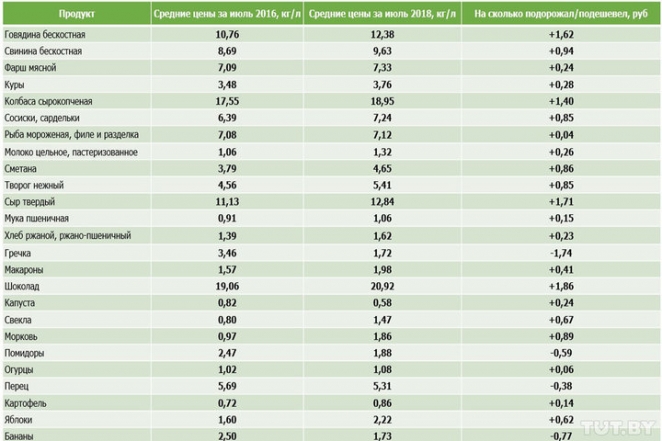 "Провели деноминацию, и все стало дорожать быстрее"