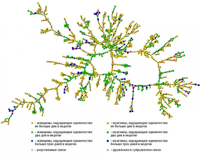 Не жизнь, а мучение. Ученые выяснили, как убивает одиночество