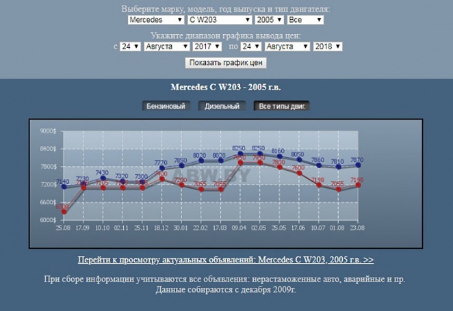 Появилась лазейка обойти растаможку авто? Пошлина на ввоз кузовов упала в разы