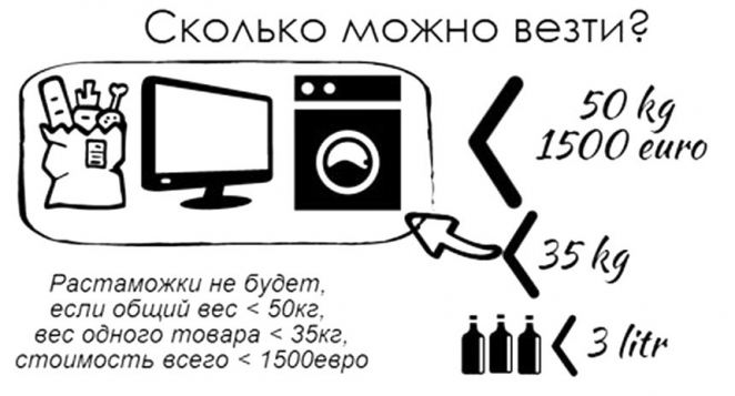 "Пользуемся ситуацией": белорусы рванули за покупками в Польшу