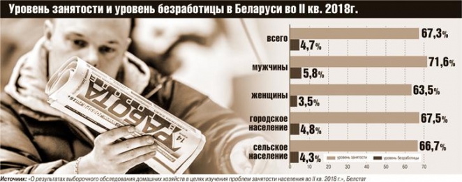 Хватит ли 500 у.е. на социальную стабильность?