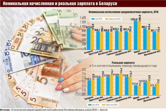 Хватит ли 500 у.е. на социальную стабильность?