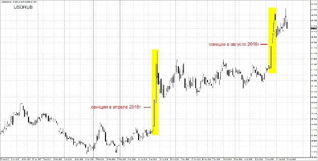 Российский рубль лихорадит. Не заразно ли это? 
