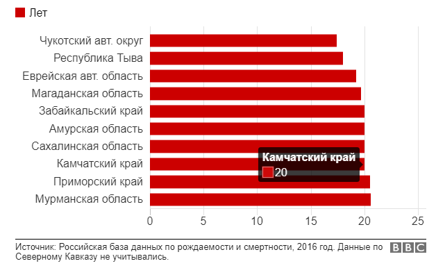 Сколько женщин в России могут дожить до новой пенсии. Графики