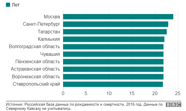 Сколько женщин в России могут дожить до новой пенсии. Графики