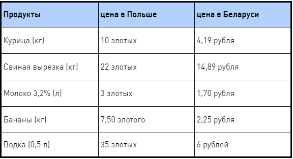 Сколько можно в беларуси