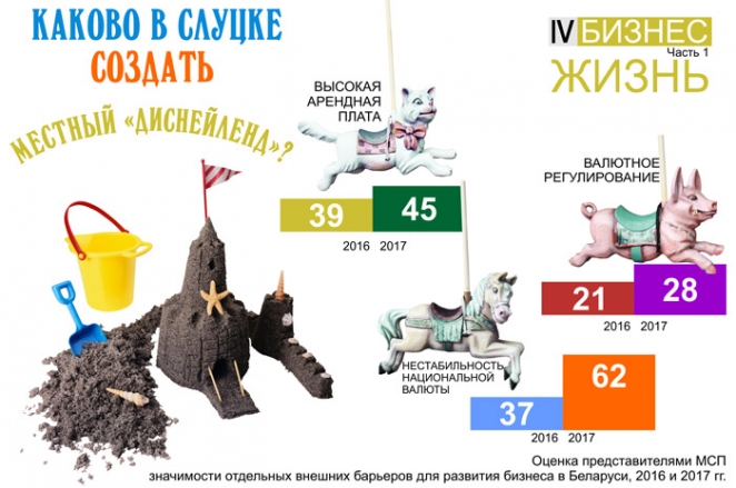 Каково в Слуцке создать местный «Диснейленд»