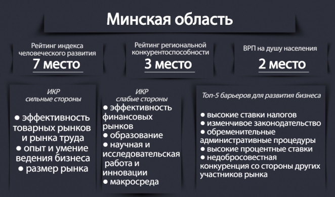 Почему провинциальный бизнес мигрирует в столицу и в Россию?