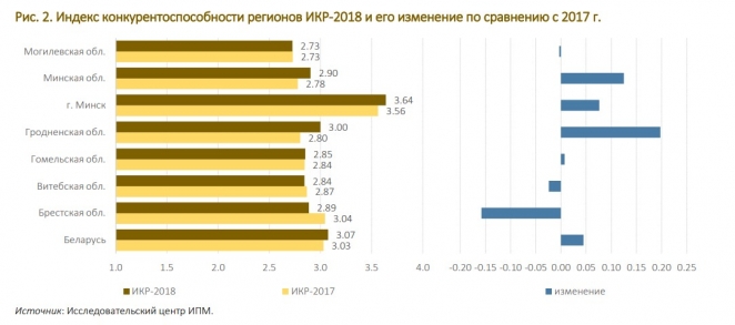 Почему провинциальный бизнес мигрирует в столицу и в Россию?