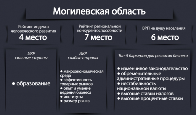 Почему провинциальный бизнес мигрирует в столицу и в Россию?