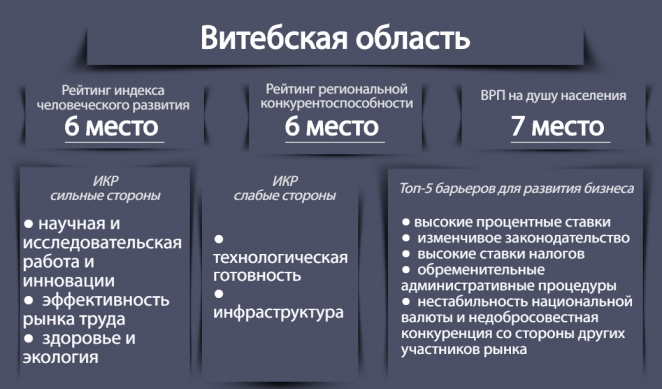 Почему провинциальный бизнес мигрирует в столицу и в Россию?