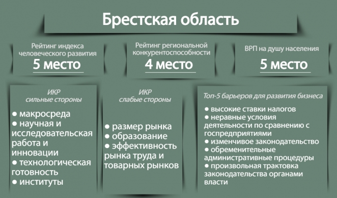 Почему провинциальный бизнес мигрирует в столицу и в Россию?