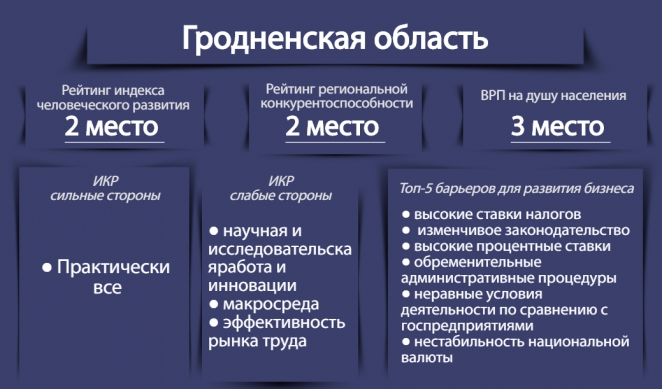 Почему провинциальный бизнес мигрирует в столицу и в Россию?