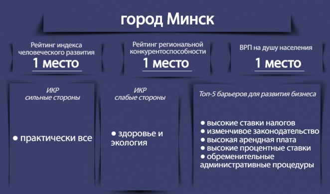 Почему провинциальный бизнес мигрирует в столицу и в Россию?