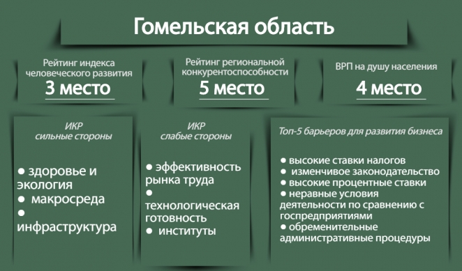 Почему провинциальный бизнес мигрирует в столицу и в Россию?