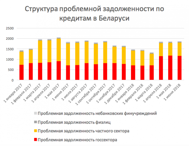 Как белорусов вынуждают расплачиваться за долги госпредприятий